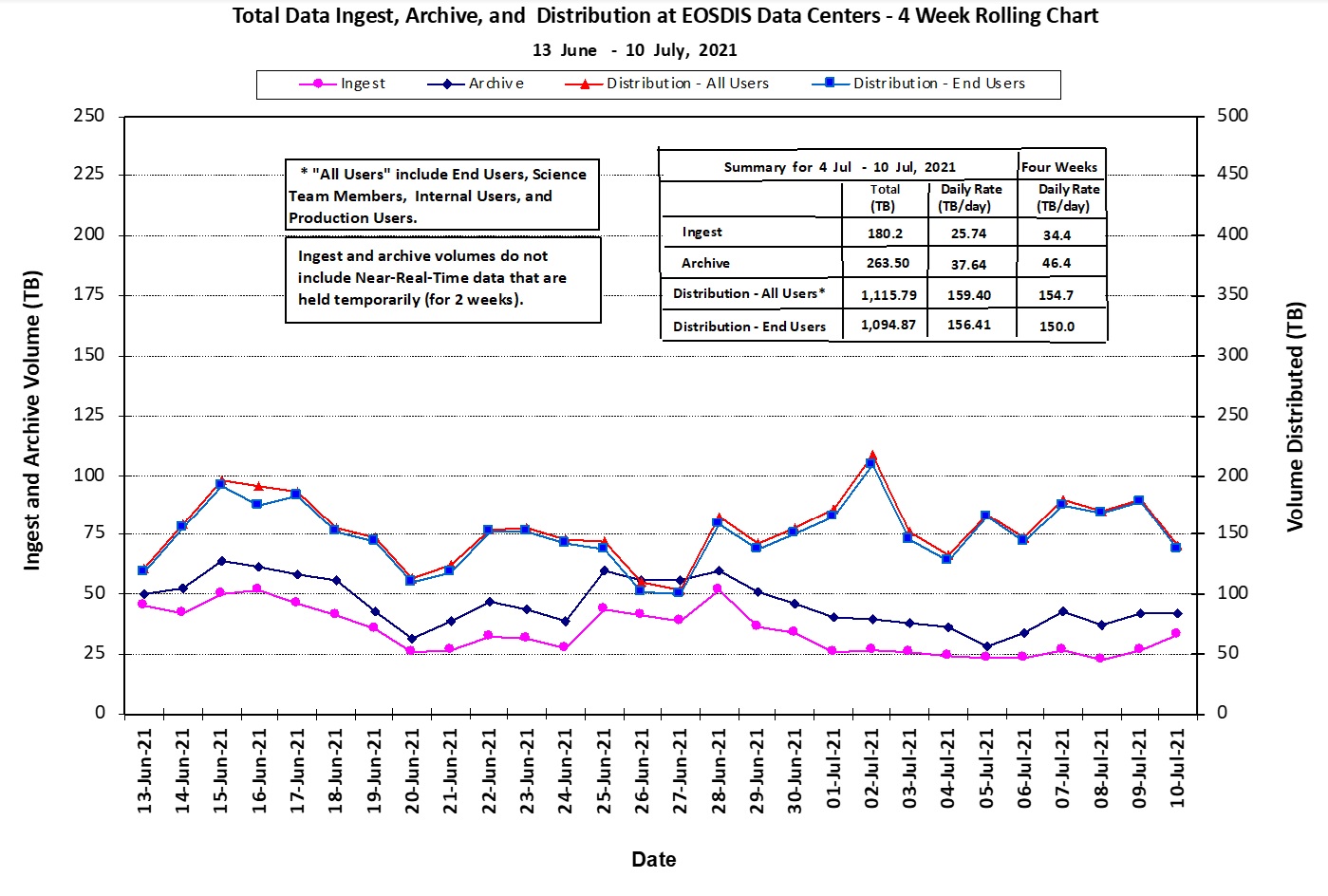 EOSDIS Metrics 1-14-21