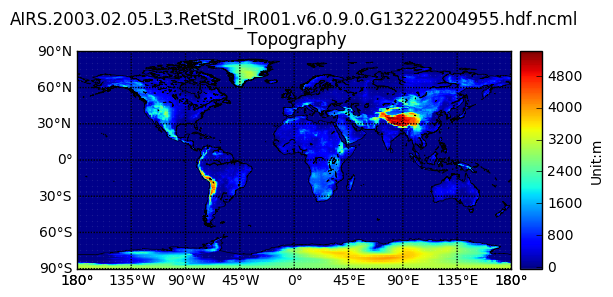 Access AIRS data from GES DISC via OPeNDAP