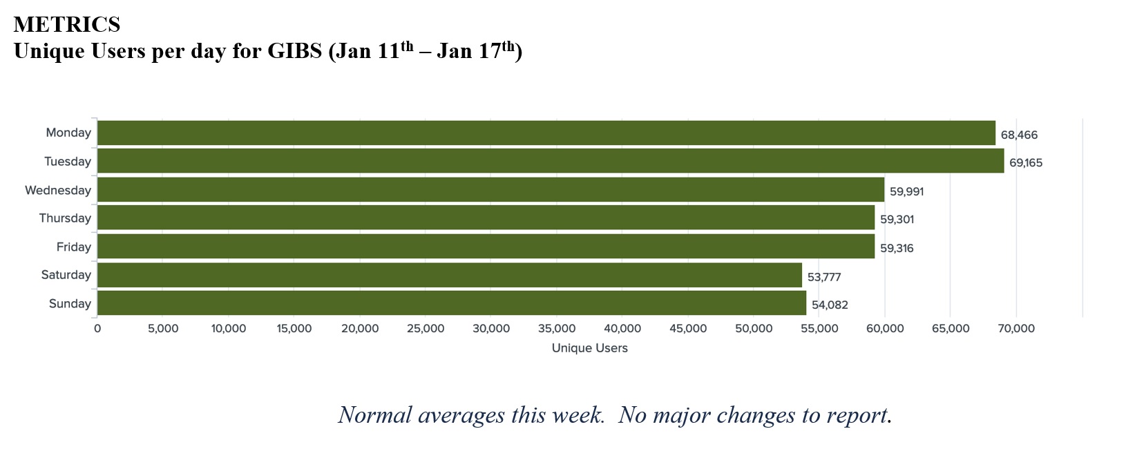 EOSDIS Metrics 1-14-21