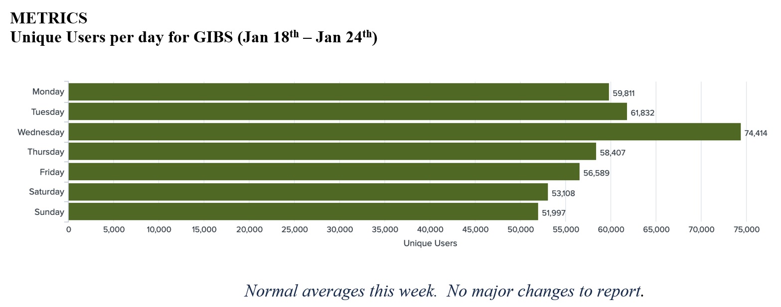 EOSDIS Metrics 1-14-21