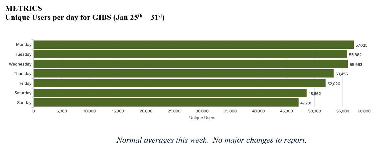 EOSDIS Metrics 1-14-21