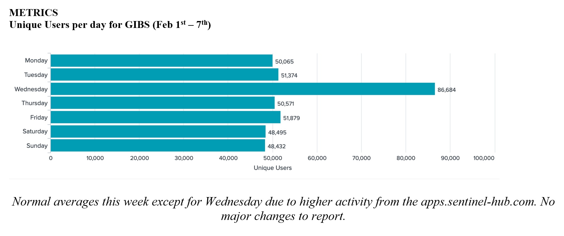 EOSDIS Metrics 1-14-21