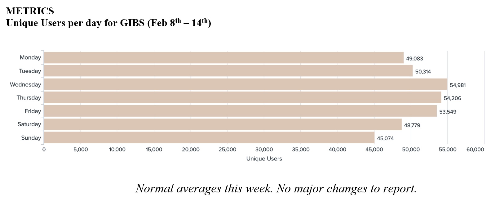 EOSDIS Metrics 1-14-21