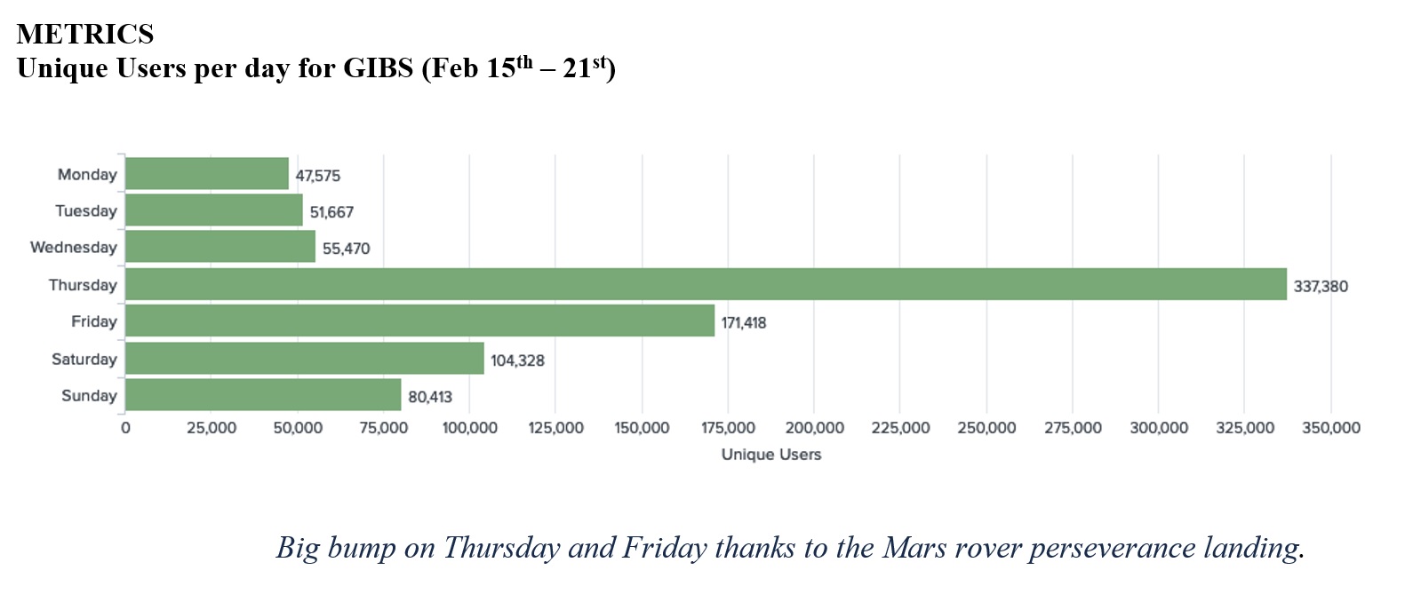 EOSDIS Metrics 1-14-21