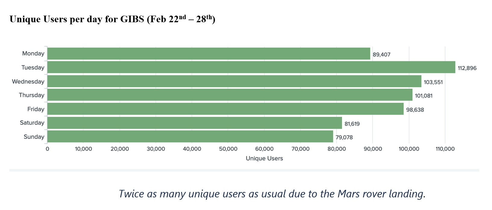 EOSDIS Metrics 1-14-21