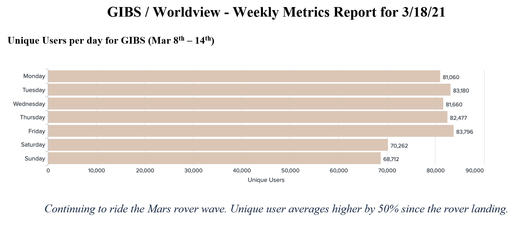 GIBS Metrics 1 3-18-21