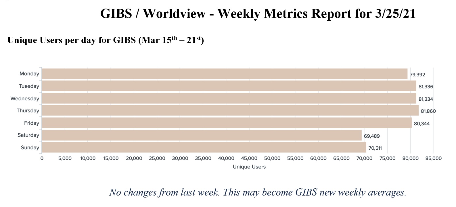 GIBS Metrics 1 3-18-21