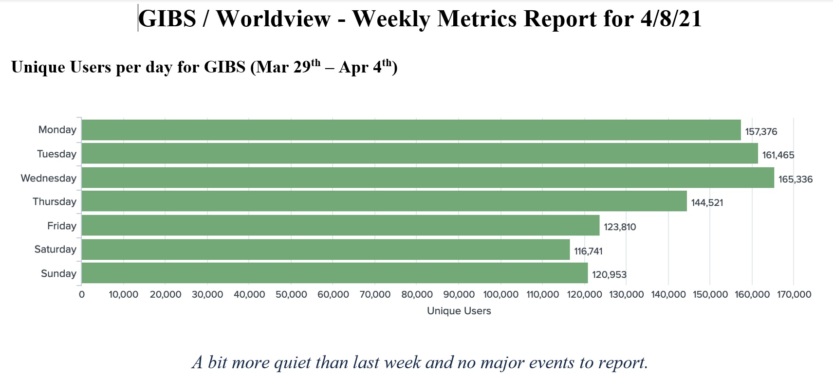 GIBS Metrics 1 3-18-21