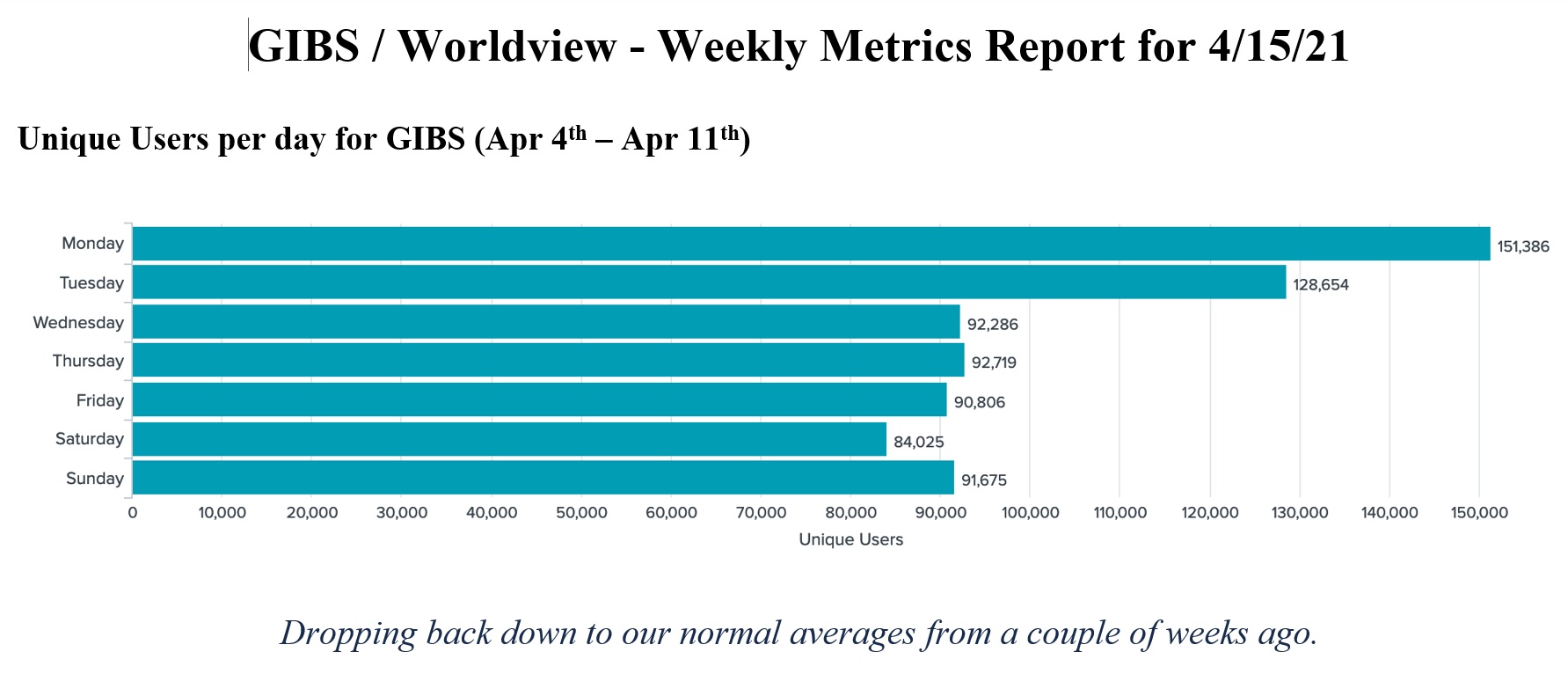 GIBS Metrics 1 3-18-21