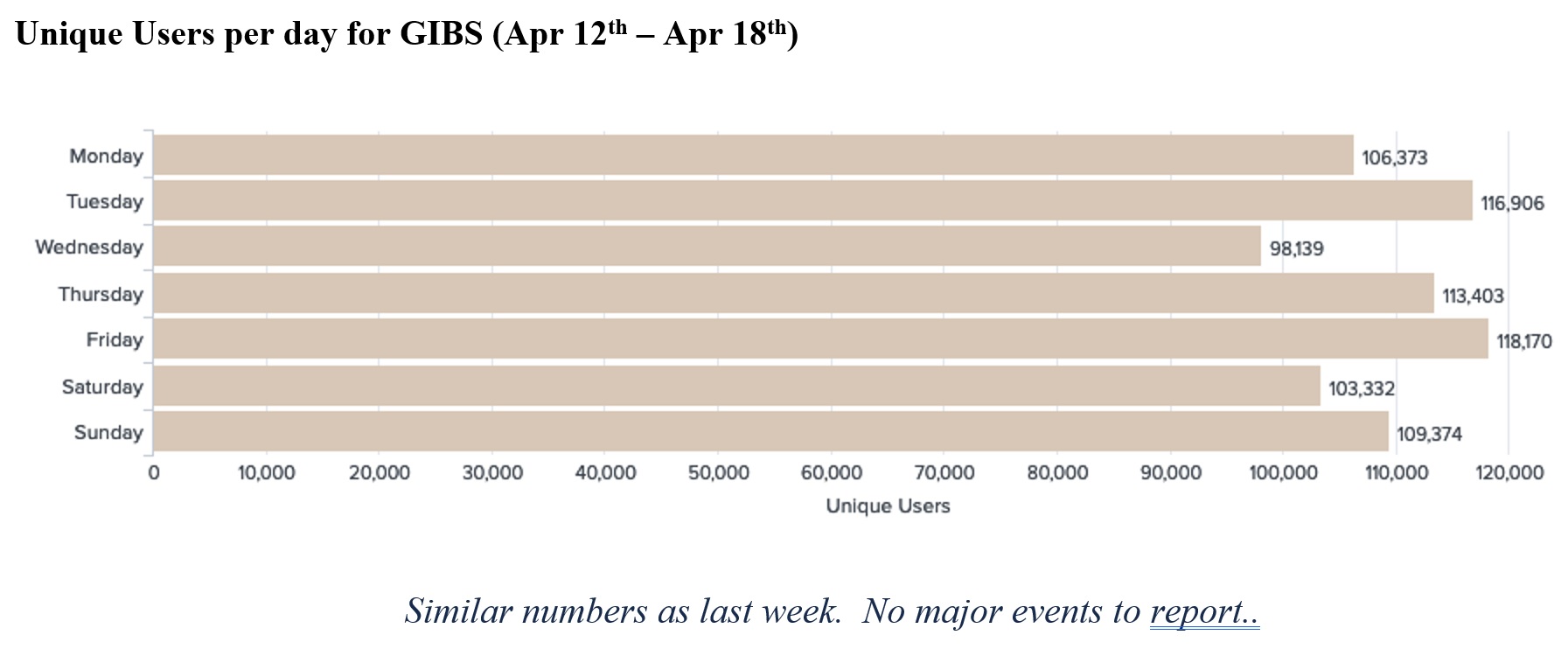 GIBS Metrics 1 3-18-21