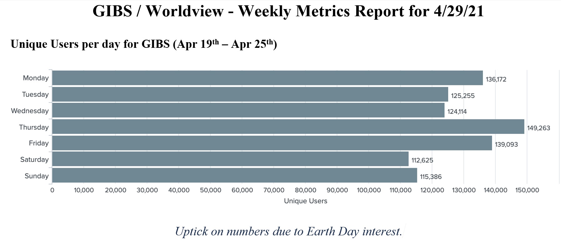 GIBS Metrics 1 3-18-21