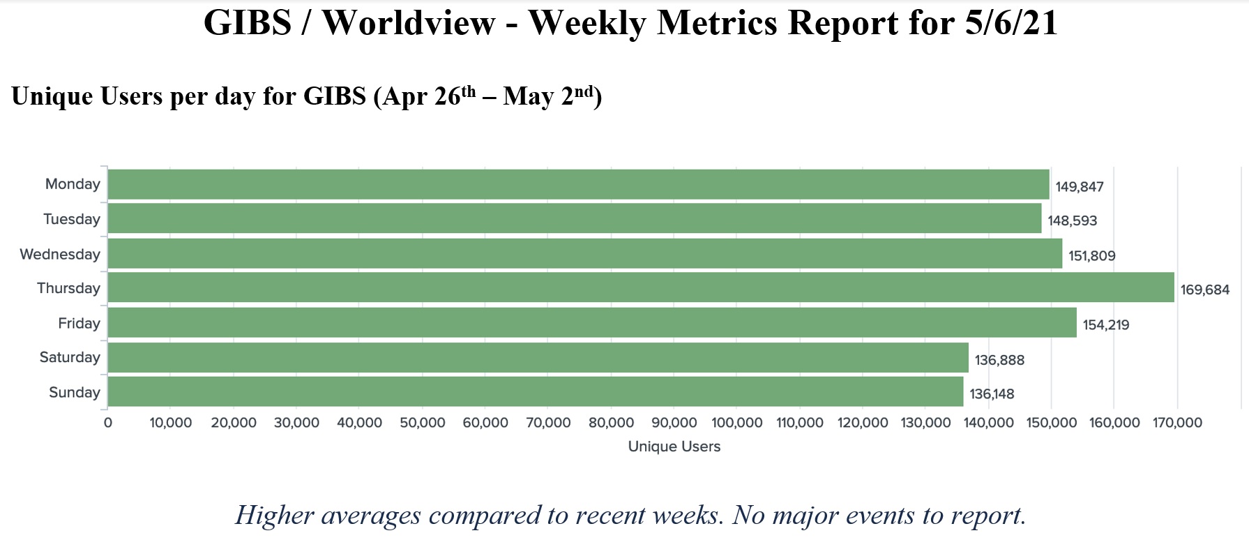 GIBS Metrics 1 3-18-21