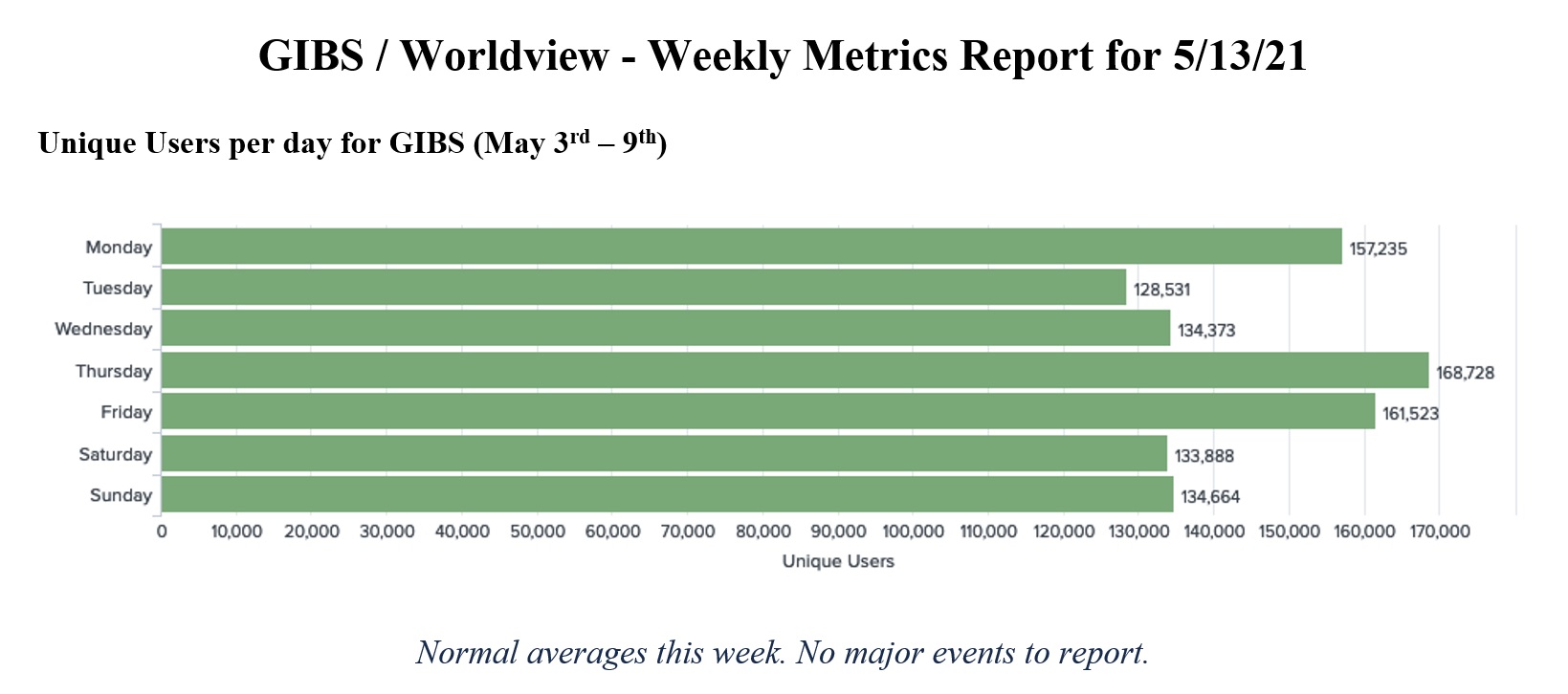 GIBS Metrics 1 3-18-21