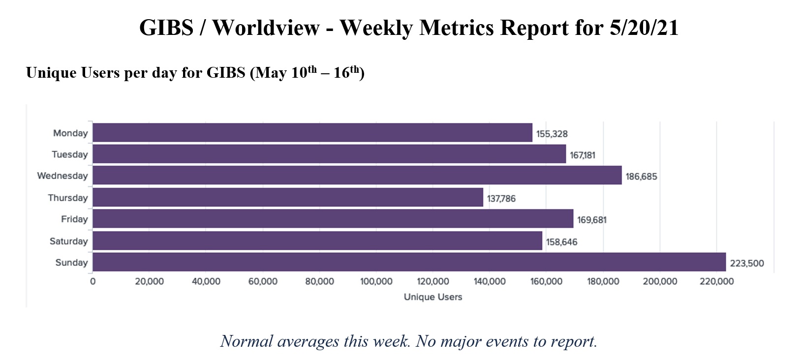 GIBS Metrics 1 3-18-21