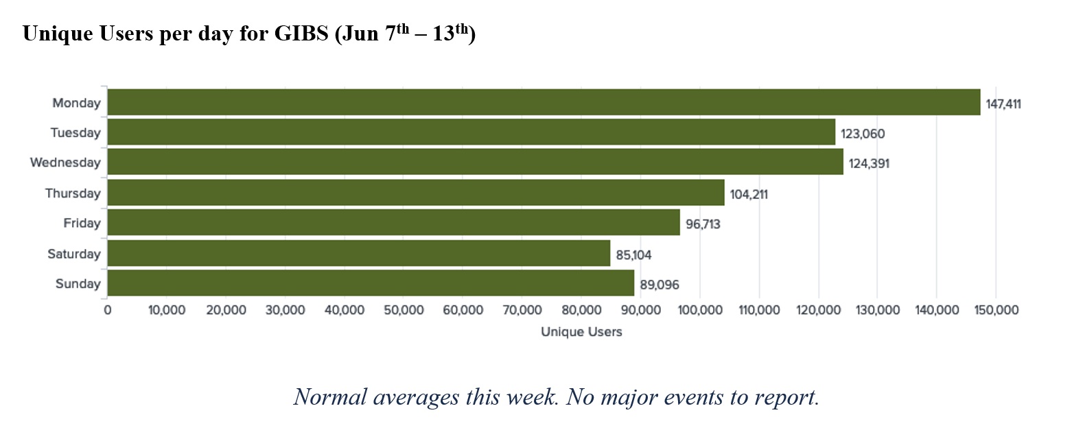 GIBS Metrics 1 3-18-21