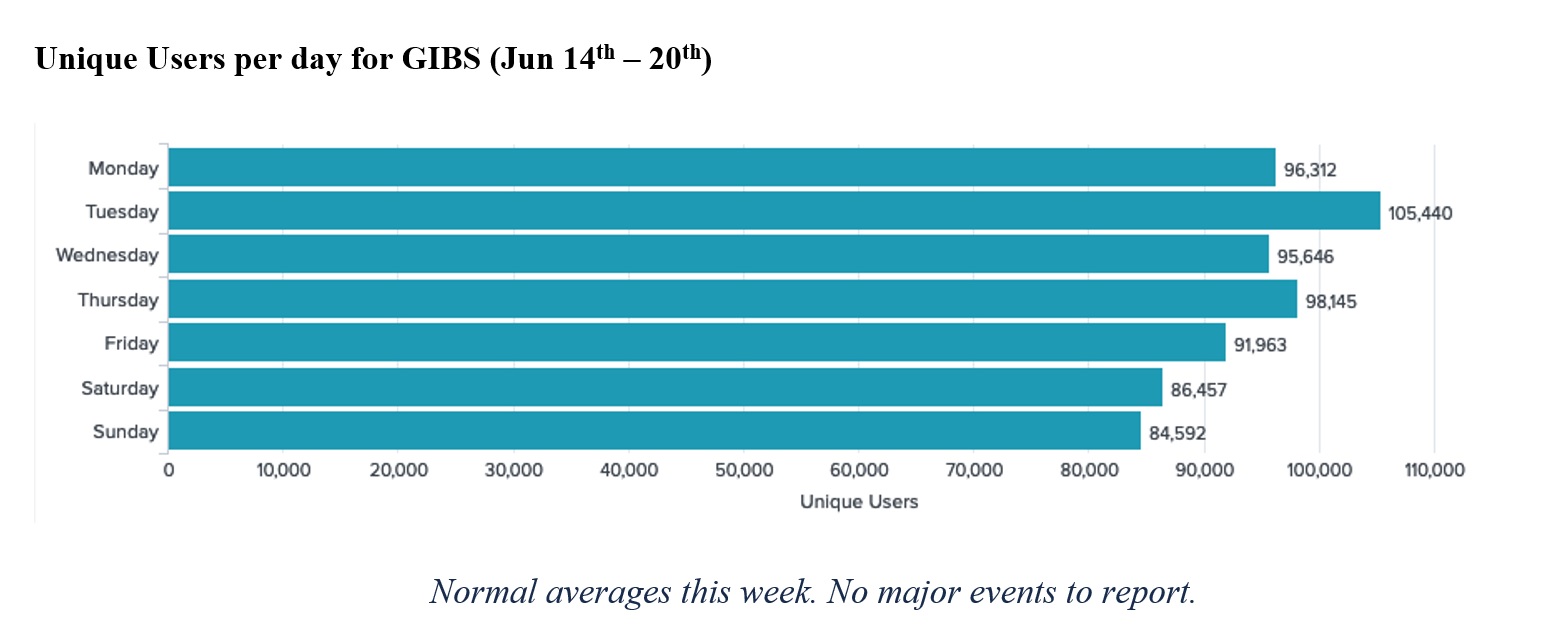 GIBS Metrics 1 3-18-21