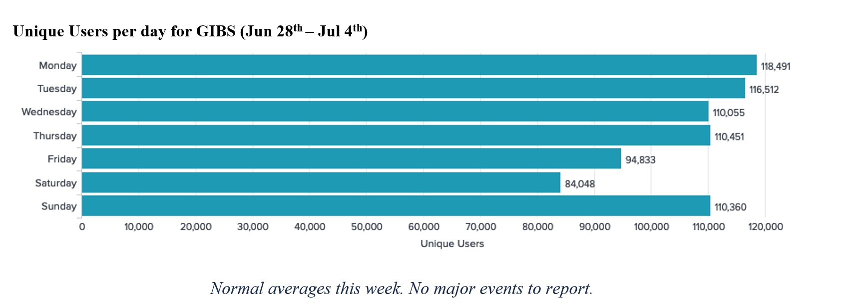 GIBS Metrics 1 3-18-21