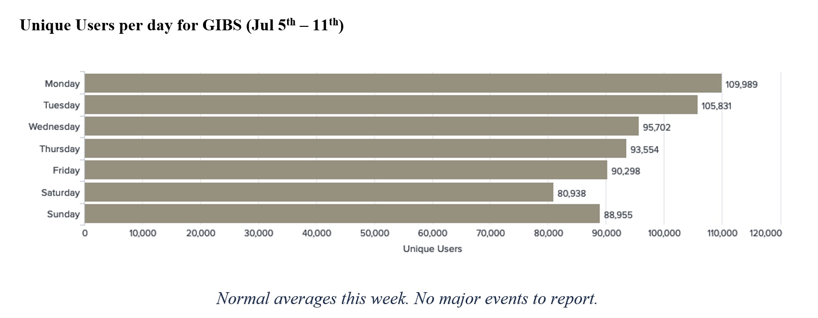 GIBS Metrics 1 3-18-21