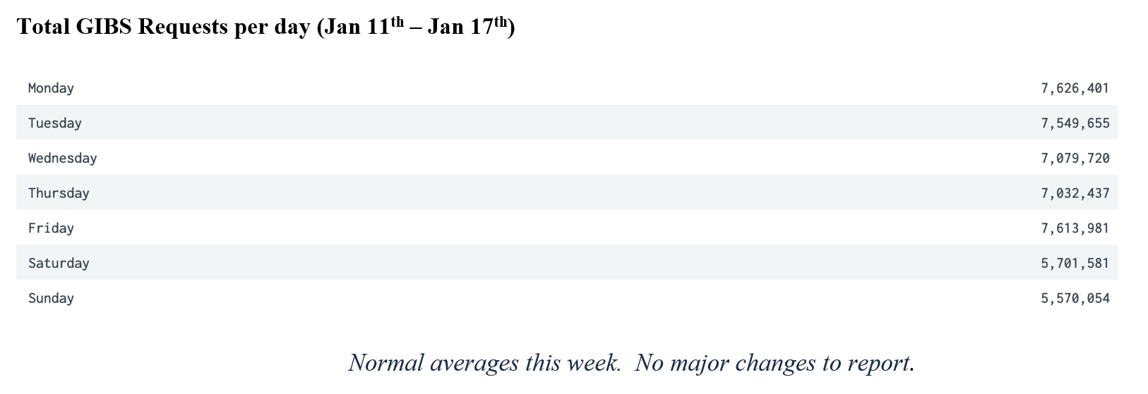 GIBS Metrics 2 1-21-21