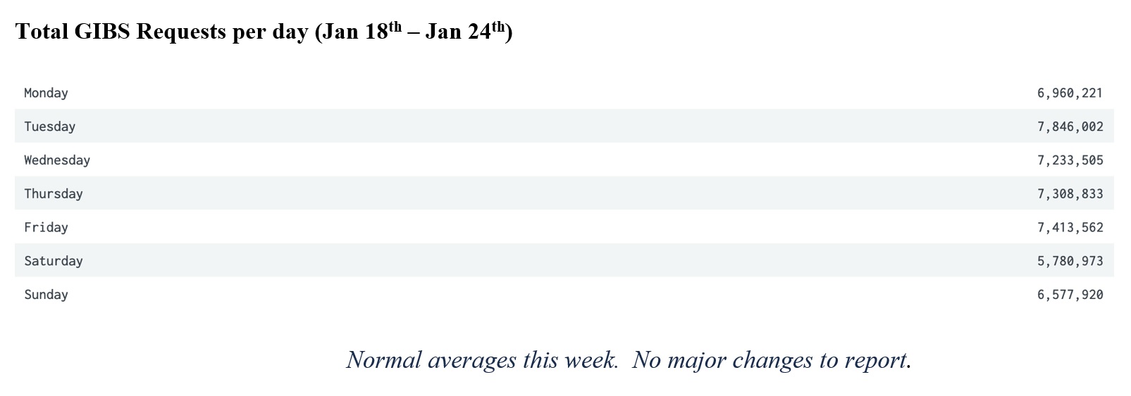 GIBS Metrics 2 1-21-21