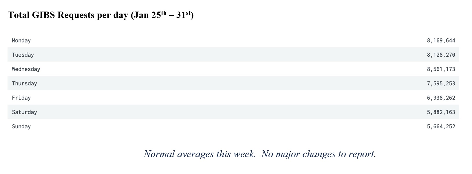 GIBS Metrics 2 1-21-21