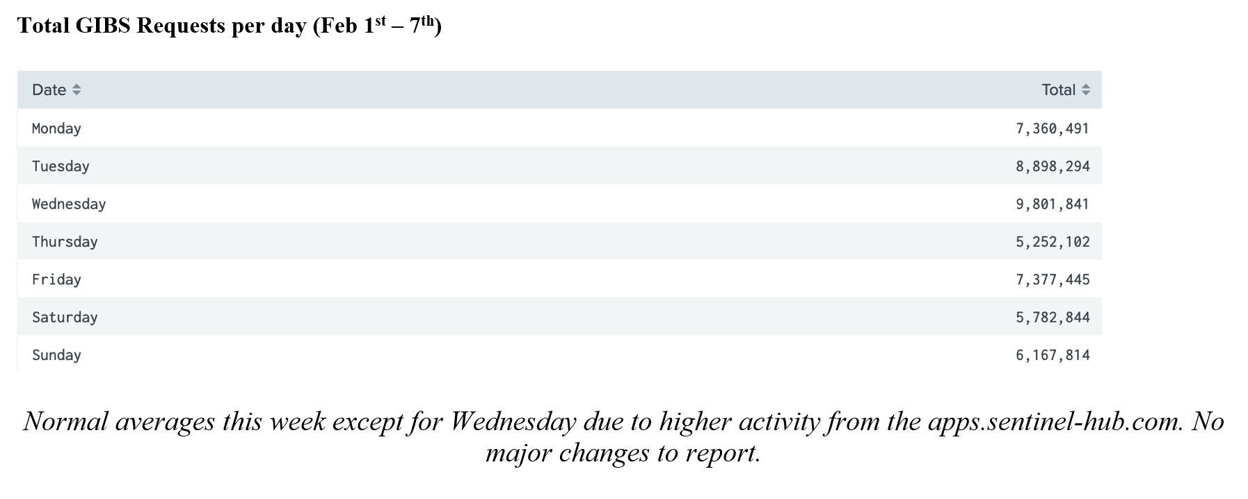 GIBS Metrics 2 1-21-21