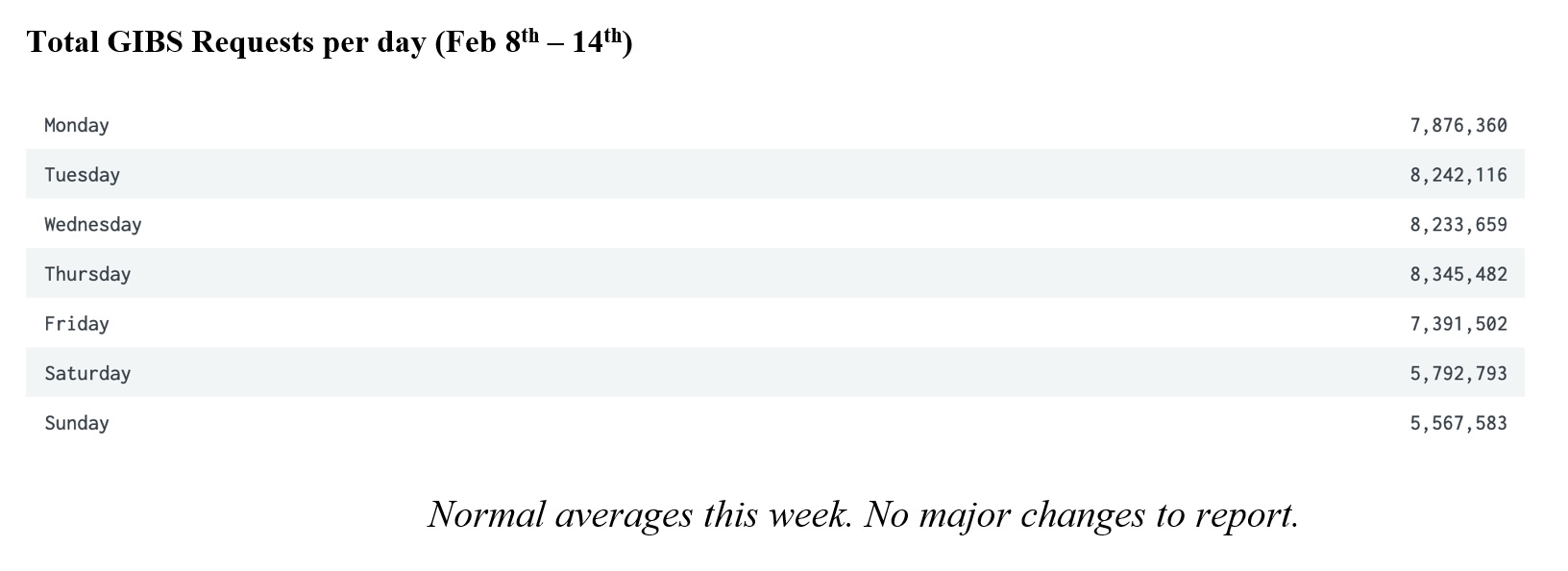 GIBS Metrics 2 1-21-21