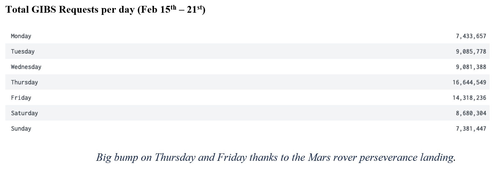 GIBS Metrics 2 1-21-21