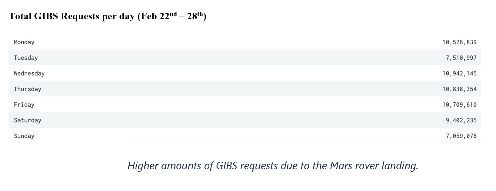 GIBS Metrics 2 1-21-21