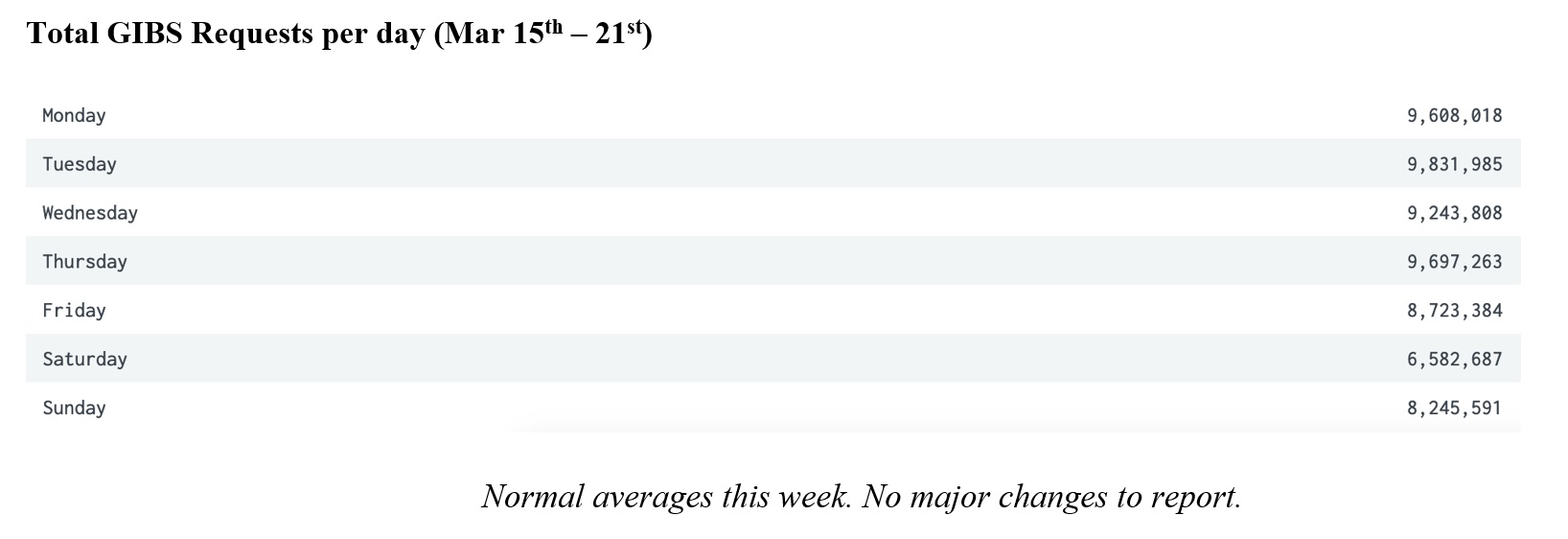 GIBS Metrics 2 3-18-21