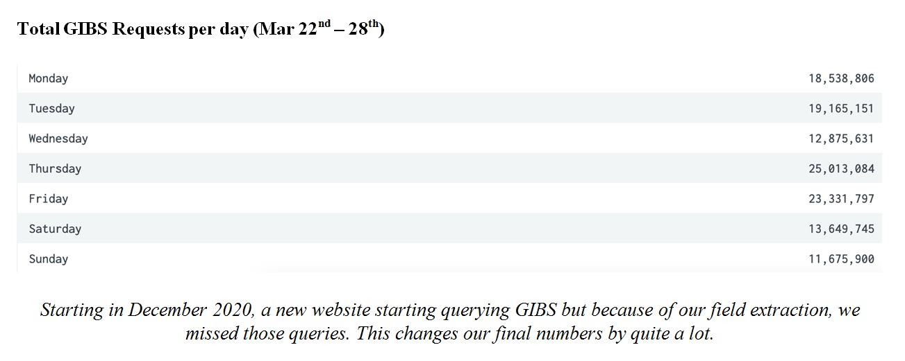 GIBS Metrics 2 3-18-21