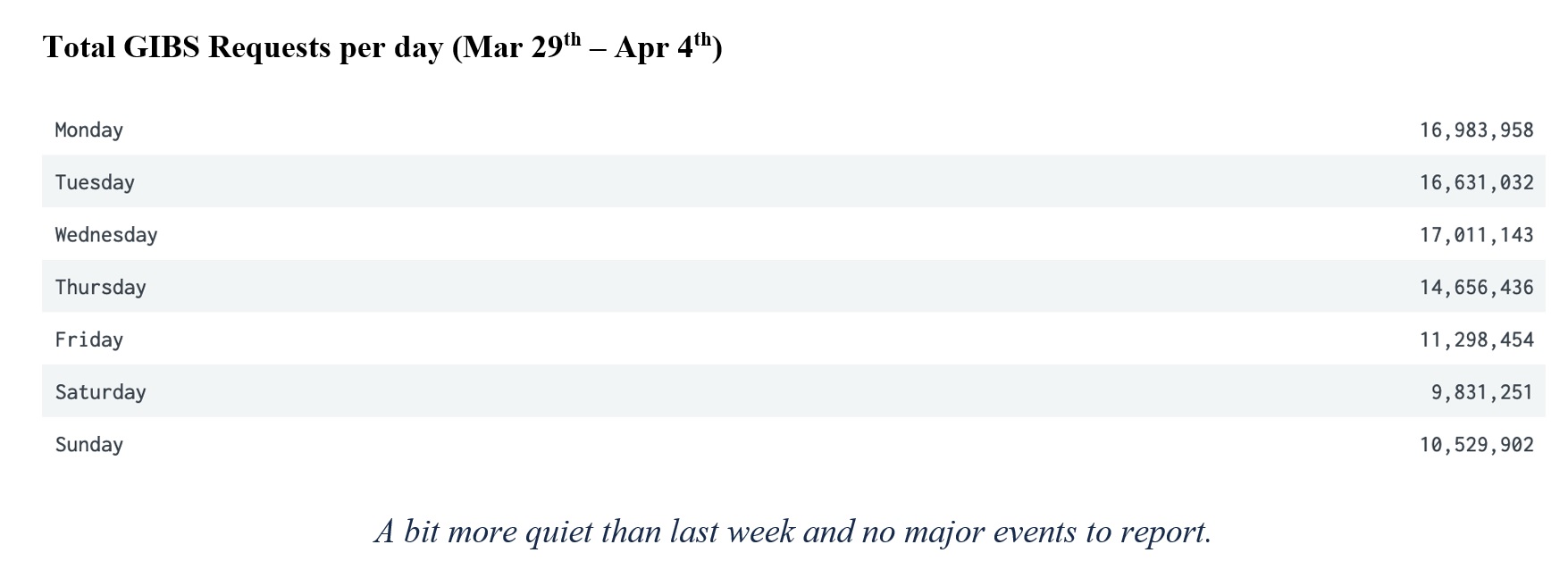 GIBS Metrics 2 3-18-21