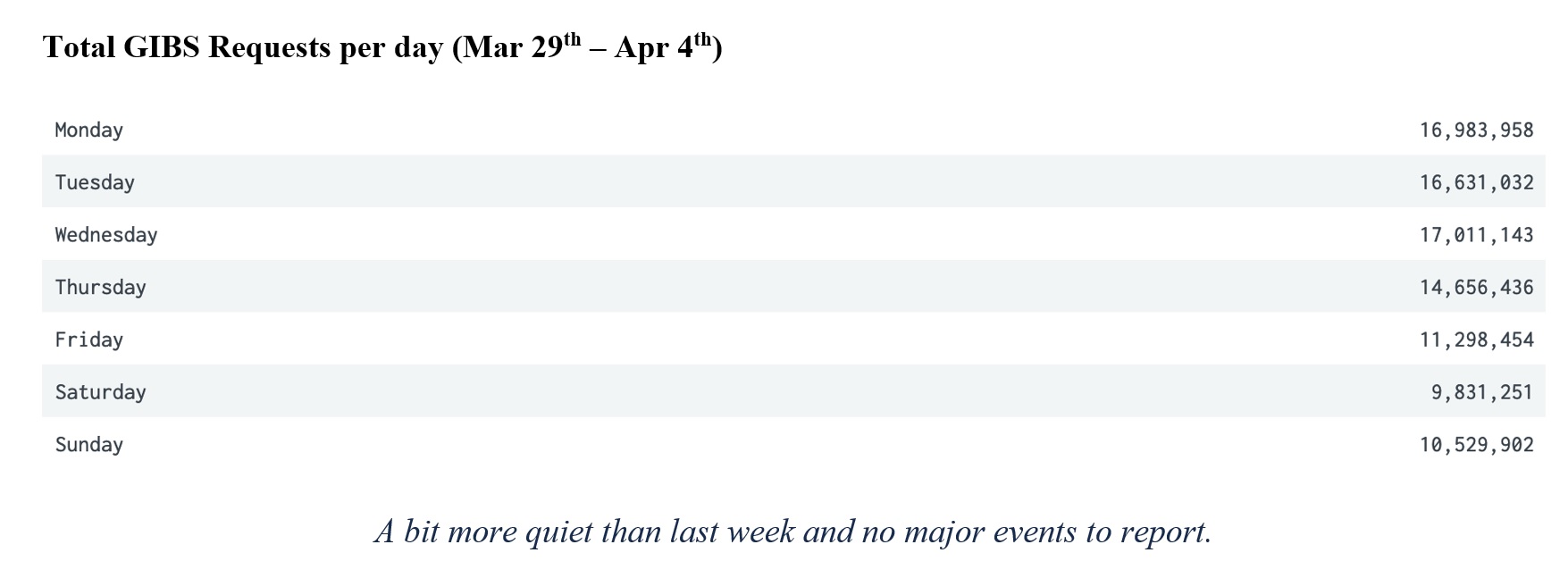 GIBS Metrics 2 3-18-21