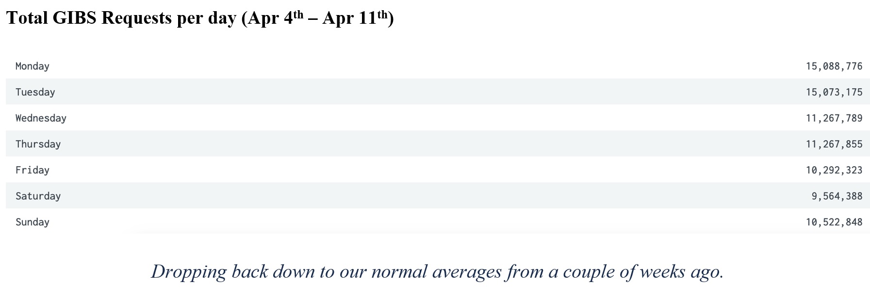 GIBS Metrics 2 3-18-21