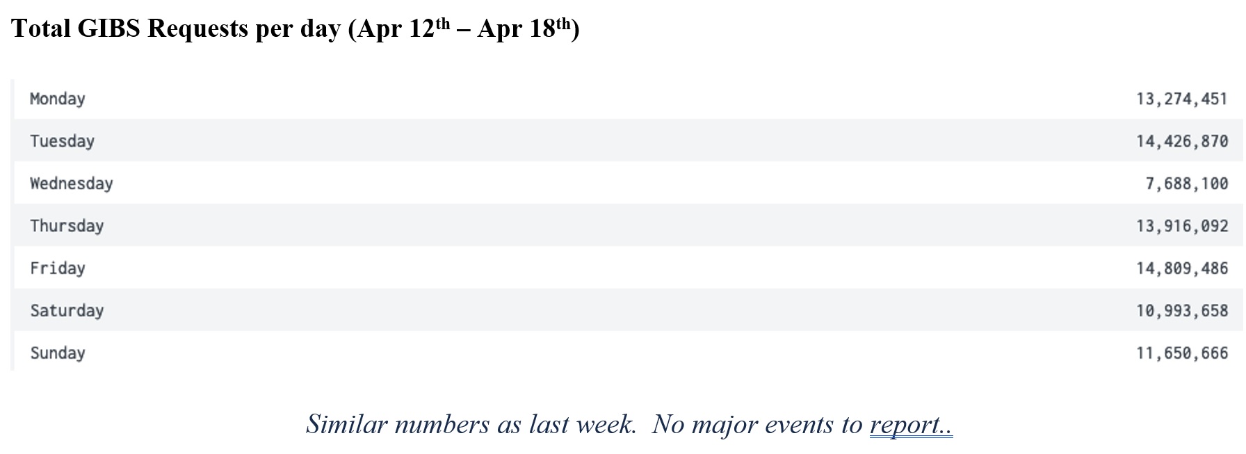 GIBS Metrics 2 3-18-21