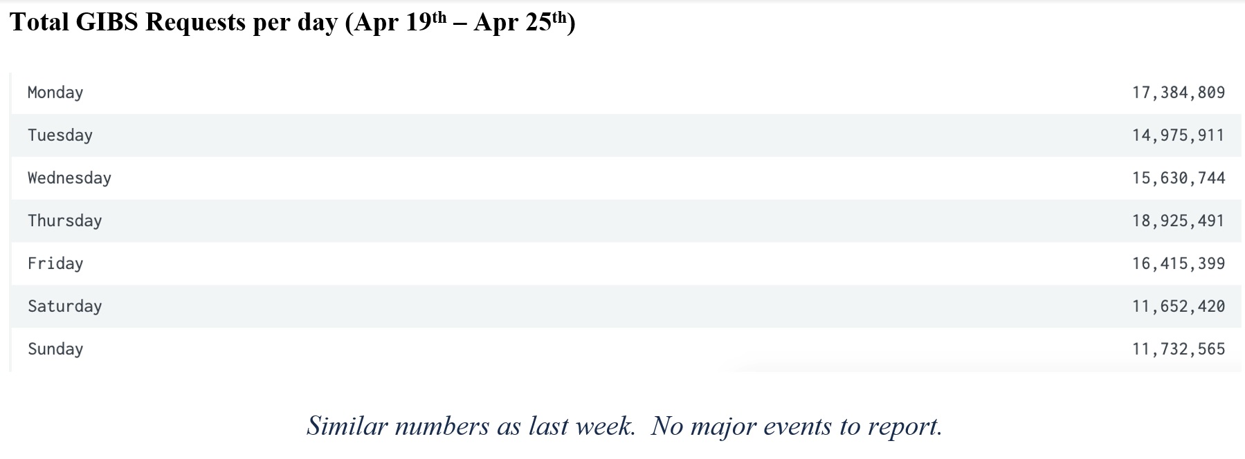 GIBS Metrics 2 3-18-21