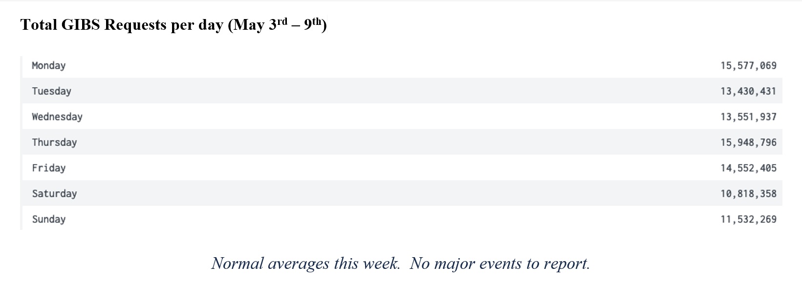 GIBS Metrics 2 3-18-21