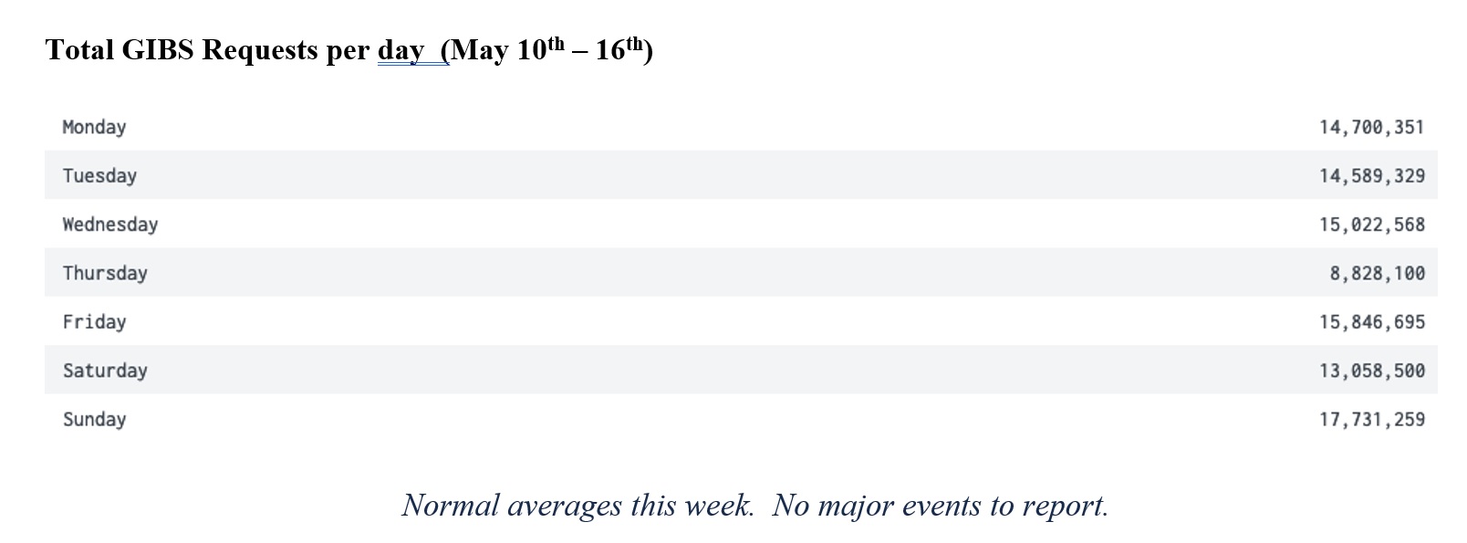 GIBS Metrics 2 3-18-21