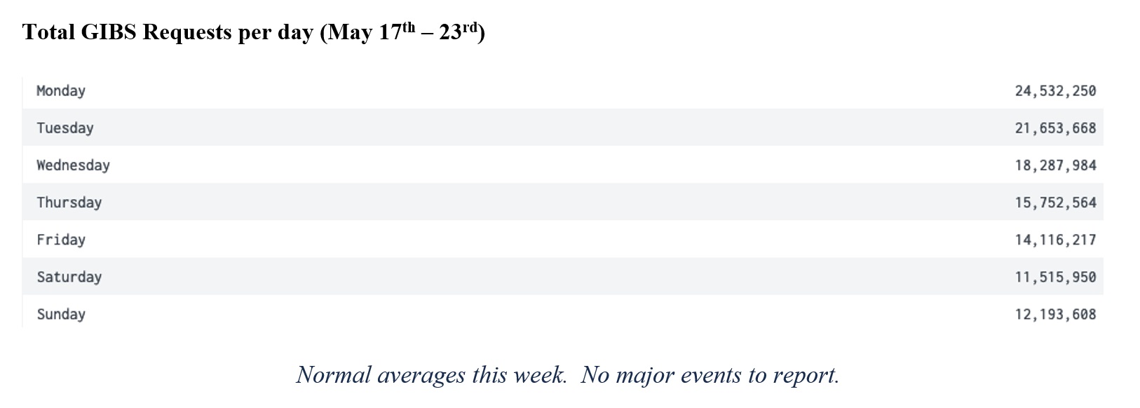 GIBS Metrics 2 3-18-21