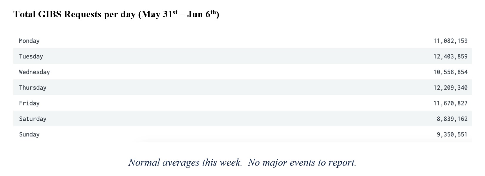 GIBS Metrics 2 3-18-21