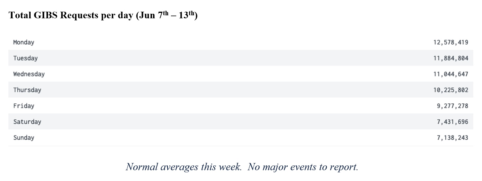 GIBS Metrics 2 3-18-21