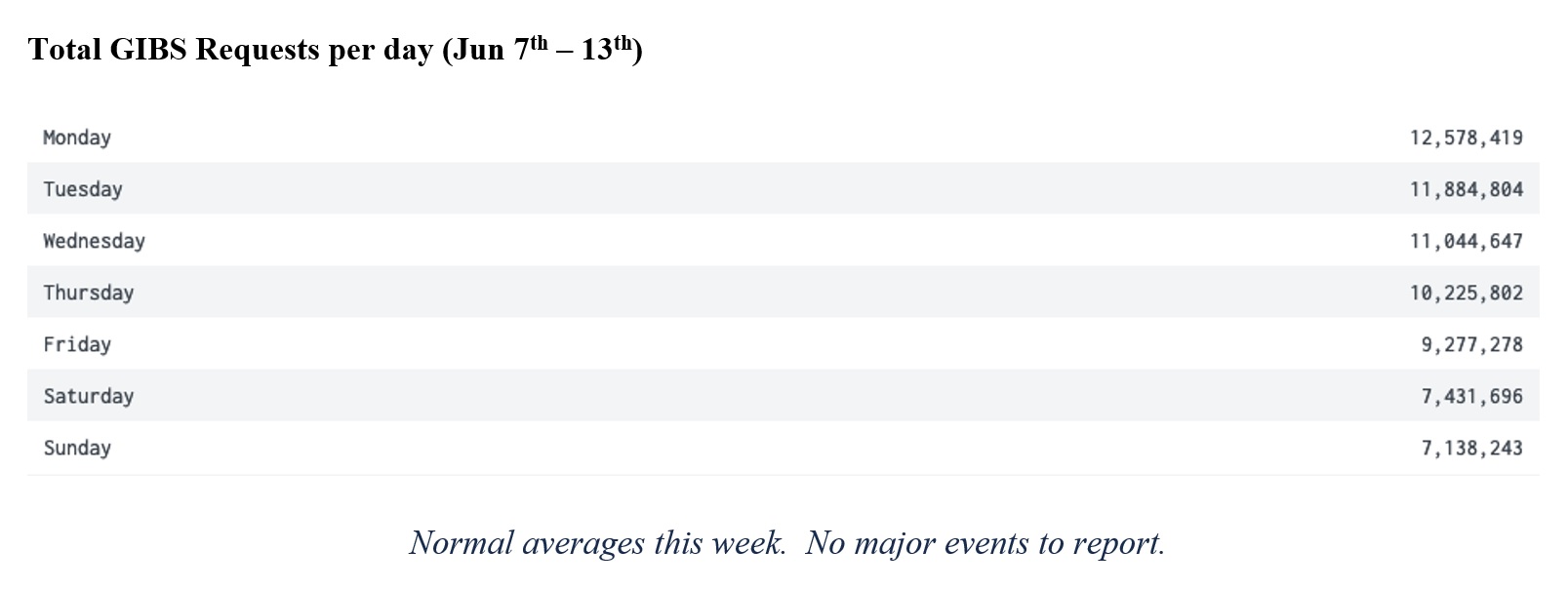 GIBS Metrics 2 3-18-21