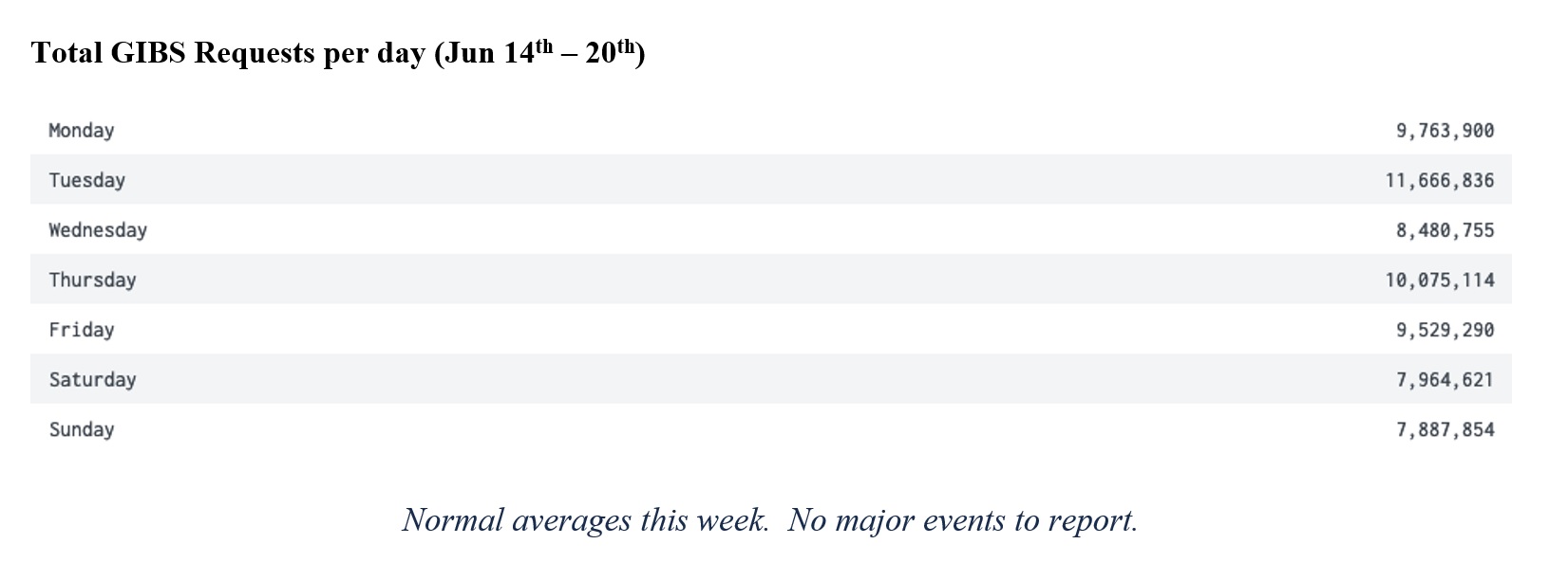 GIBS Metrics 2 3-18-21