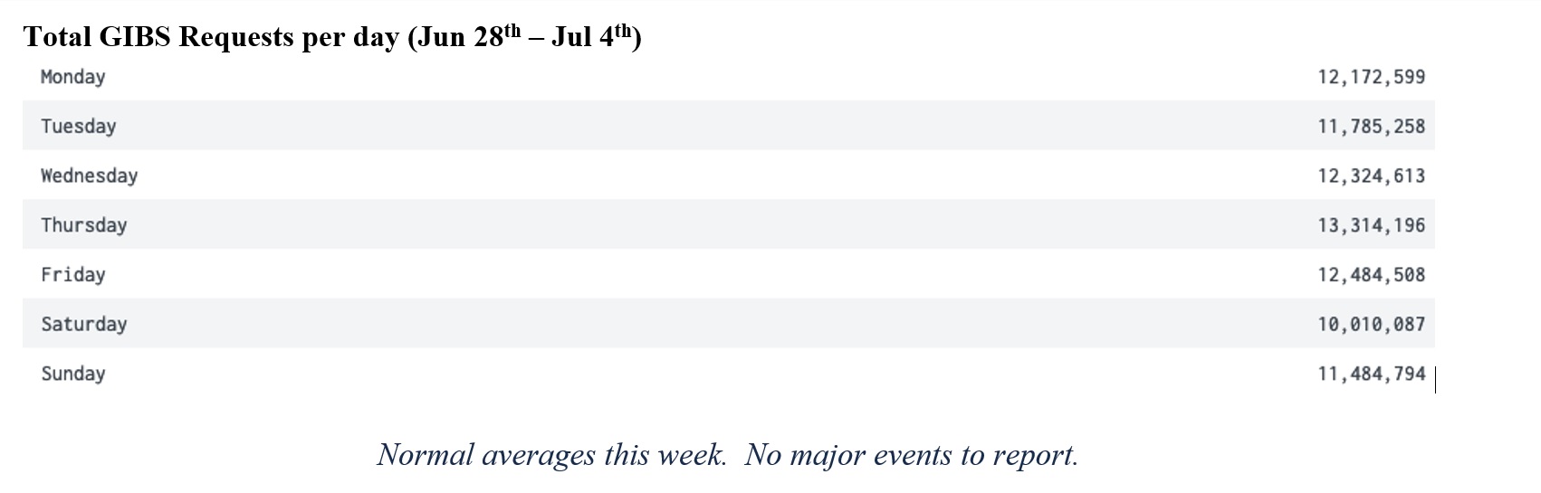 GIBS Metrics 2 3-18-21