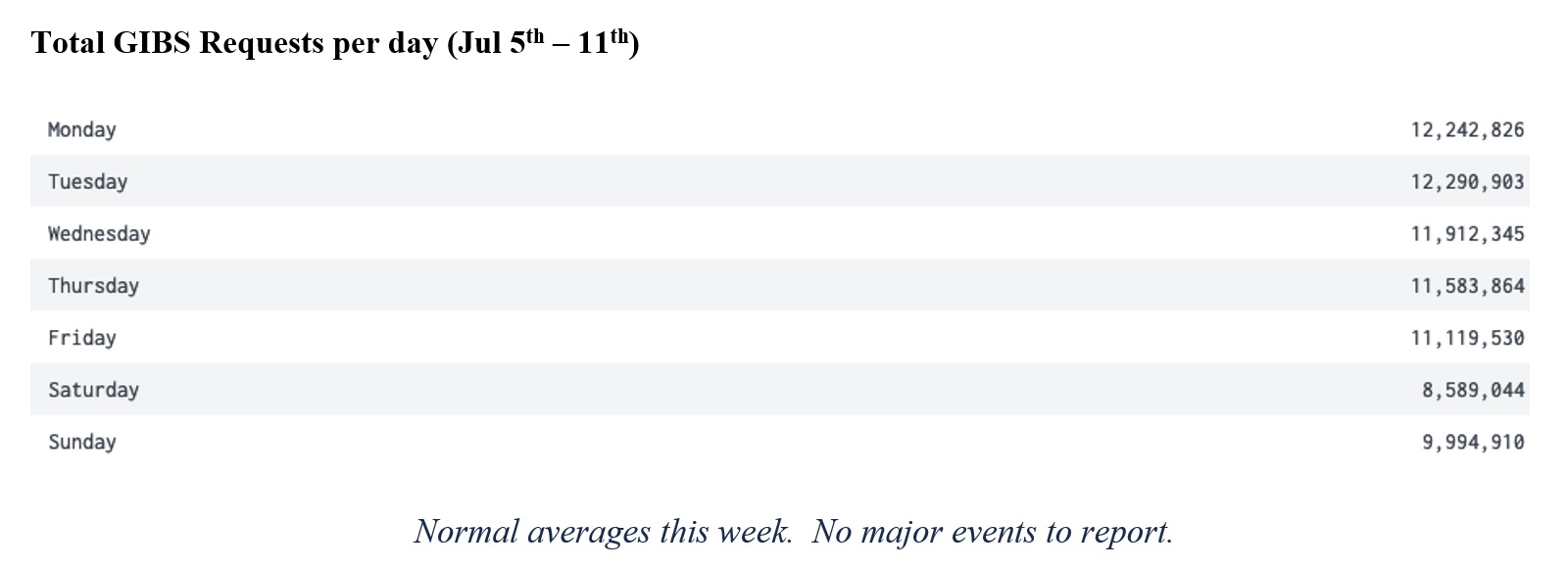 GIBS Metrics 2 3-18-21