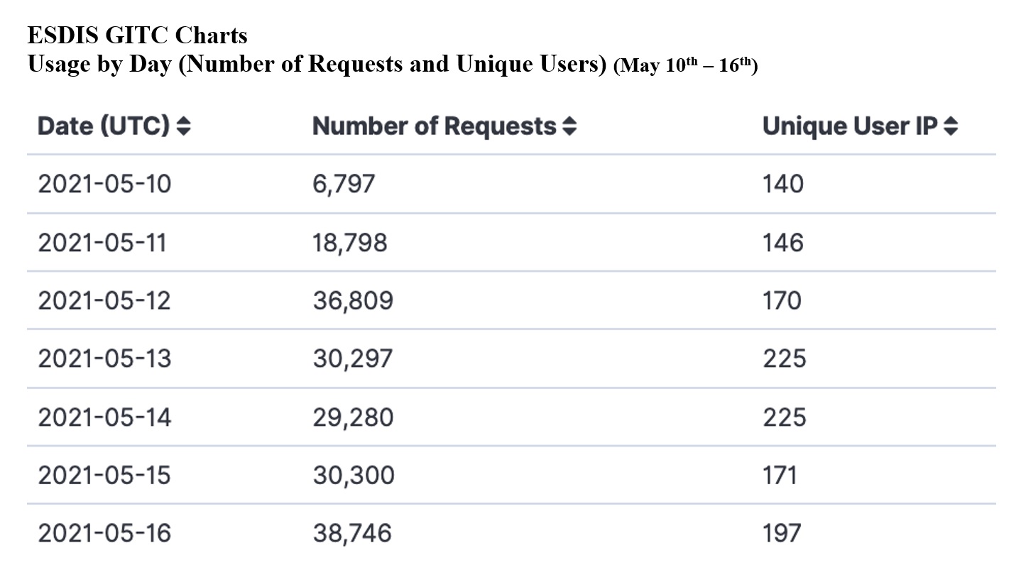 GIBS Metrics 2 3-18-21