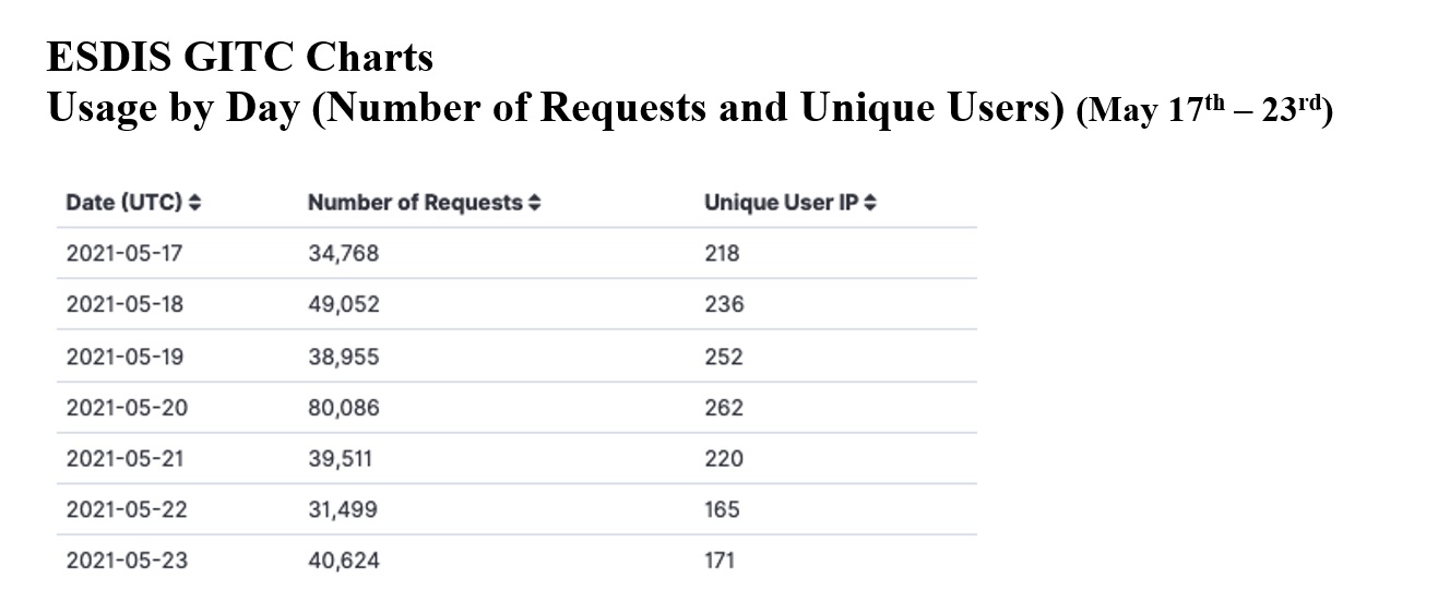 GIBS Metrics 2 3-18-21