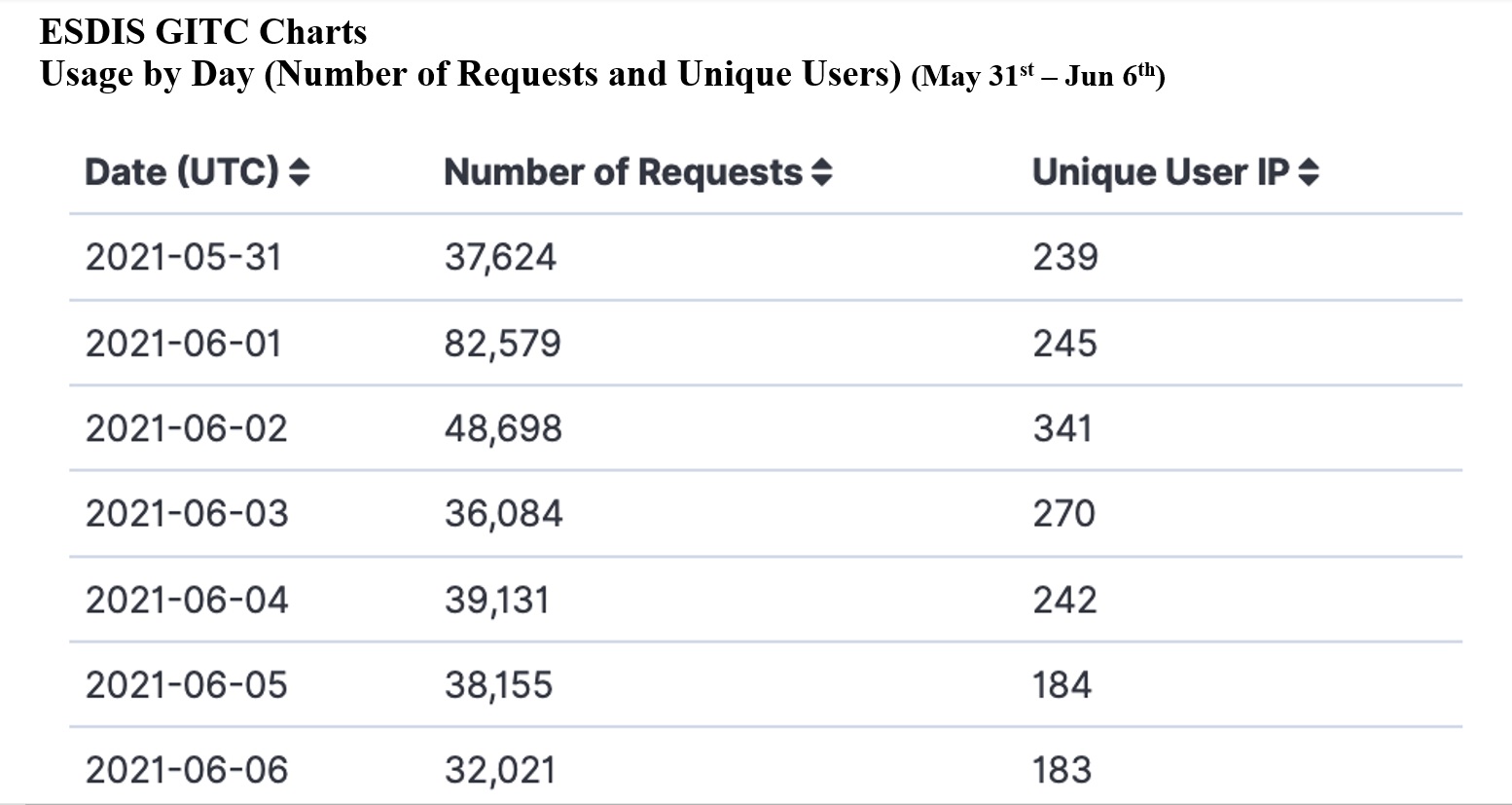 GIBS Metrics 2 3-18-21