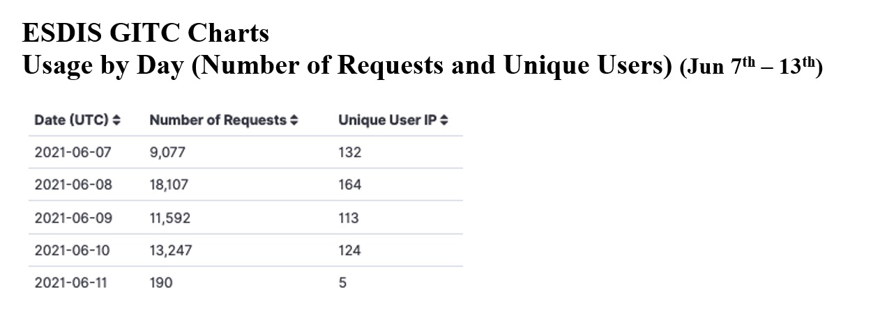 GIBS Metrics 2 3-18-21