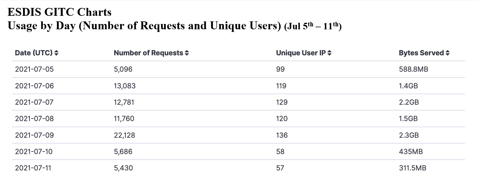 GIBS Metrics 2 3-18-21